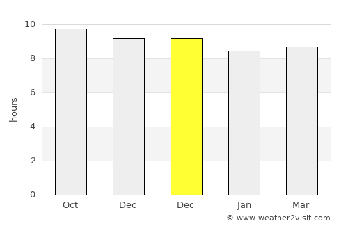 Jiblah average rain in December