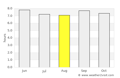 Jidong average rain in August