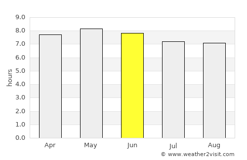 Jidong average rain in June