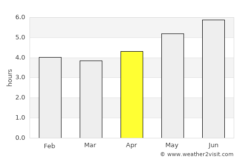 Jieshi average rain in April