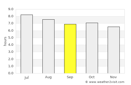 Jieshi average rain in September