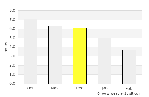 Jieyang average rain in December