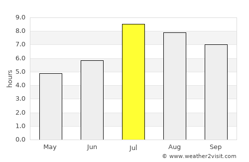 Jieyang average rain in July