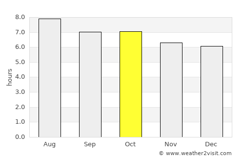 Jieyang average rain in October