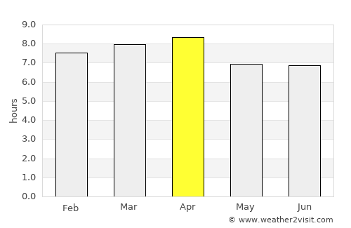Jiguaní average rain in April