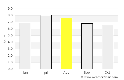 Jiguaní average rain in August