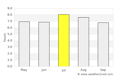 Jiguaní average rain in July