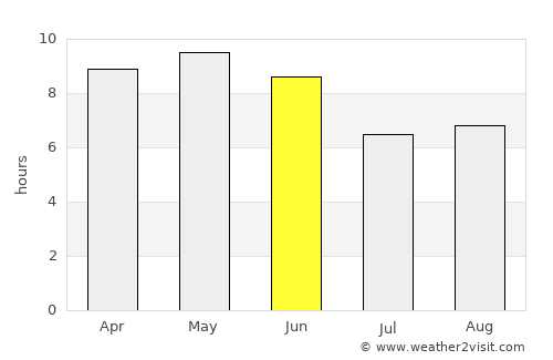 Jiḩānah average rain in June