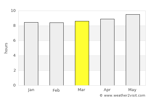 Jiḩānah average rain in March
