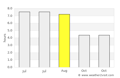 Jihlava average rain in August