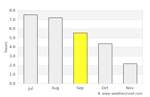 Jihlava average rain in September