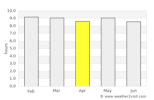 Jijiga average rain in April