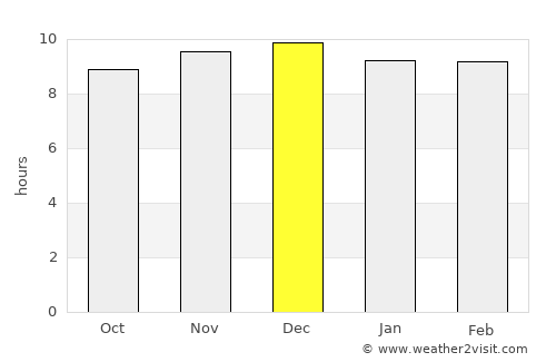Jijiga average rain in December