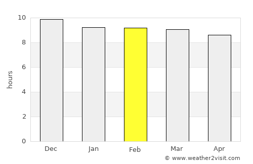 Jijiga average rain in February
