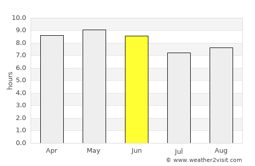 Jijiga average rain in June