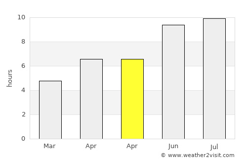 Jilavele average rain in April