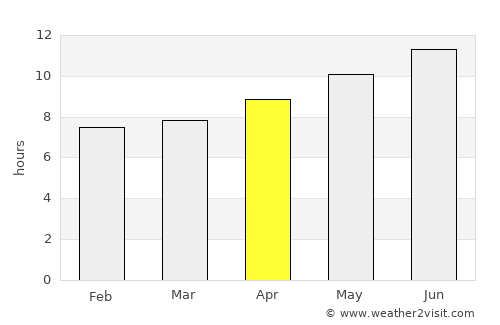 Jilma average rain in April