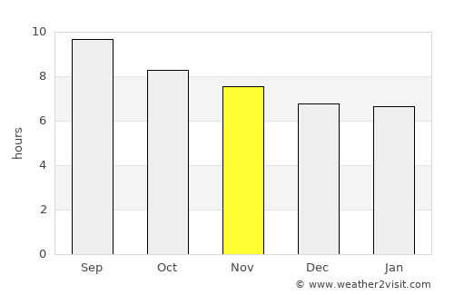 Jilma average rain in November