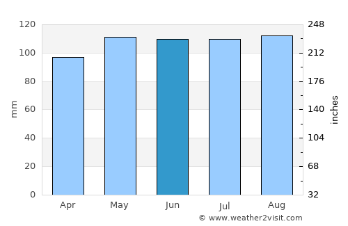 Jim Thorpe average rain in June