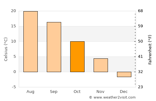 Jim Thorpe average temperature in October