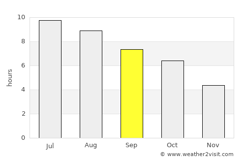 Jim Thorpe average rain in September