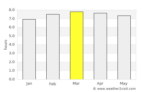Jima Abajo average rain in March