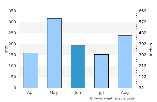 Jimaní average rain in June