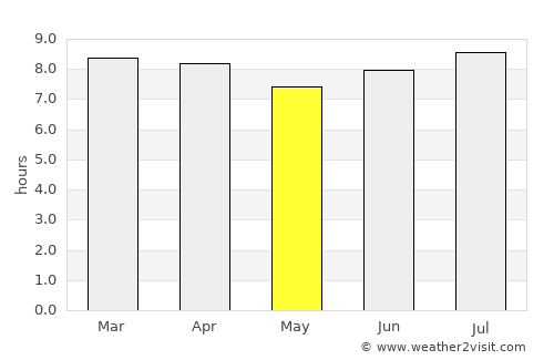 Jimaní average rain in May
