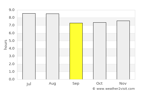 Jimaní average rain in September