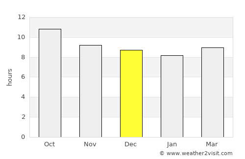 Jimbaran average rain in December