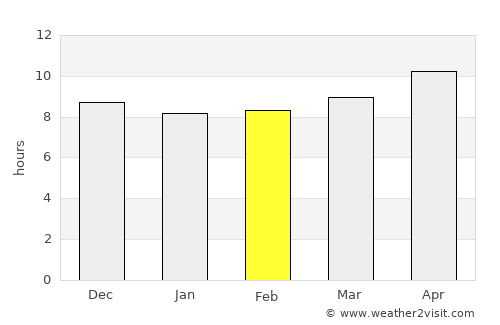Jimbaran average rain in February