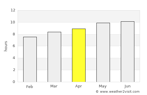 Jincheng average rain in April