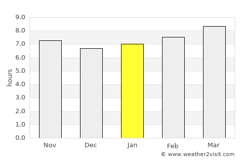 Jincheng average rain in January