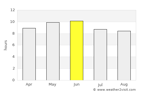 Jincheng average rain in June