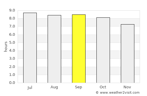 Jincheng average rain in September