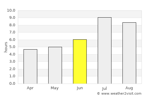 Jincheng average rain in June