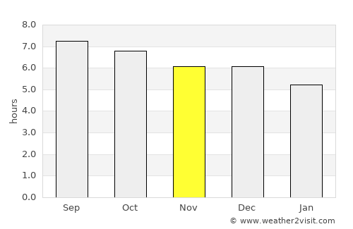 Jincheng average rain in November