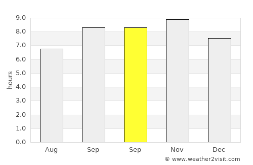 Jīnd average rain in September