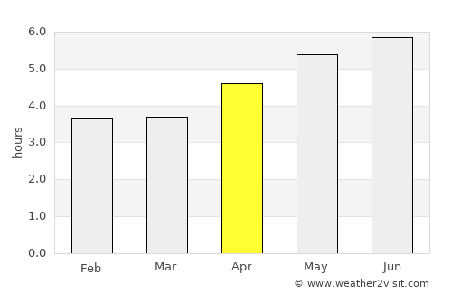 Jingdezhen average rain in April