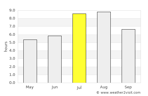 Jingdezhen average rain in July