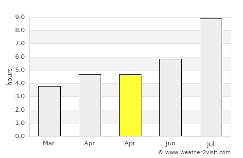 Jingfeng average rain in April
