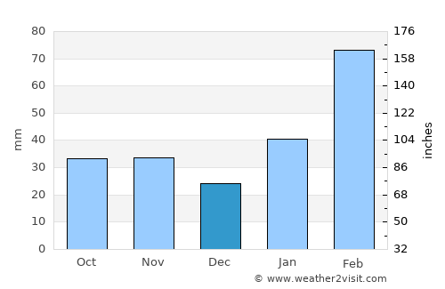 Jingfeng average rain in December