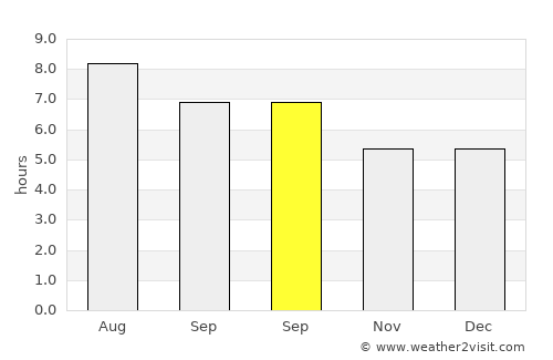 Jingfeng average rain in September