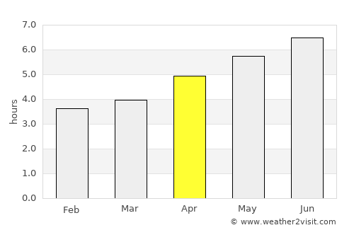 Jingmen average rain in April