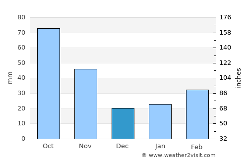 Jingmen average rain in December