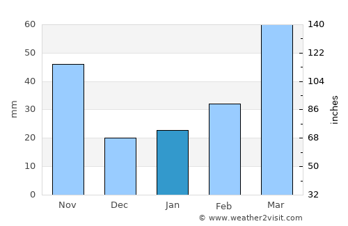 Jingmen average rain in January
