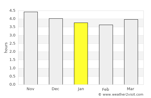 Jingmen average rain in January