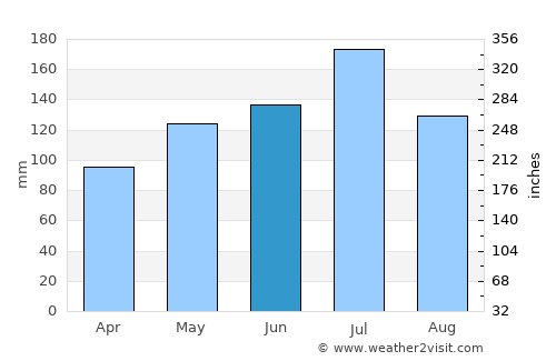 Jingmen average rain in June