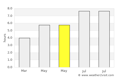Jingmen average rain in May