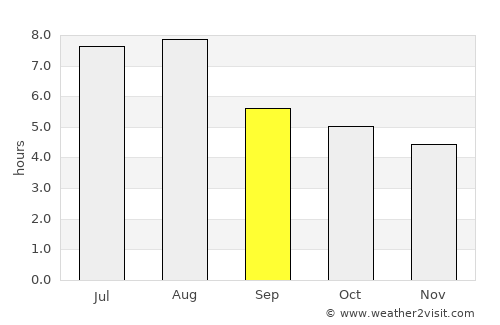 Jingmen average rain in September